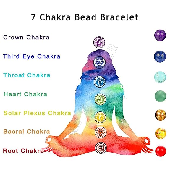 Natural Semi-Precious Seven Chakra Reiki Bracelet