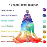 Natural Semi-Precious Seven Chakra Reiki Bracelet