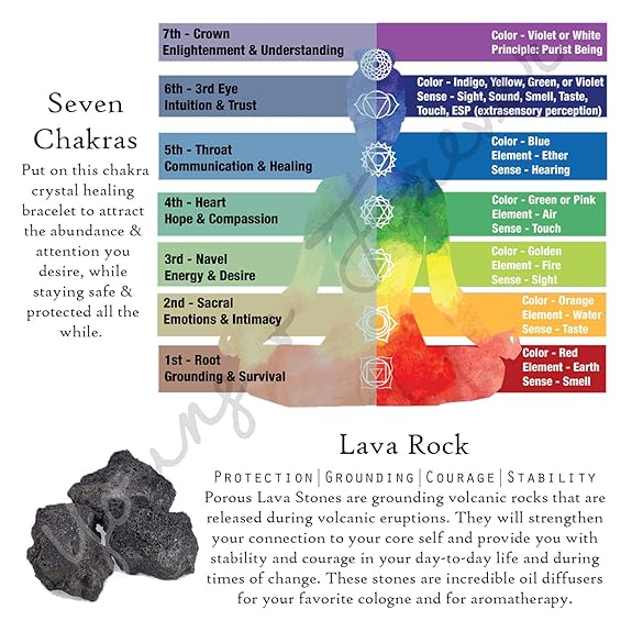 Natural Semi-Precious Seven Chakra Reiki Bracelet